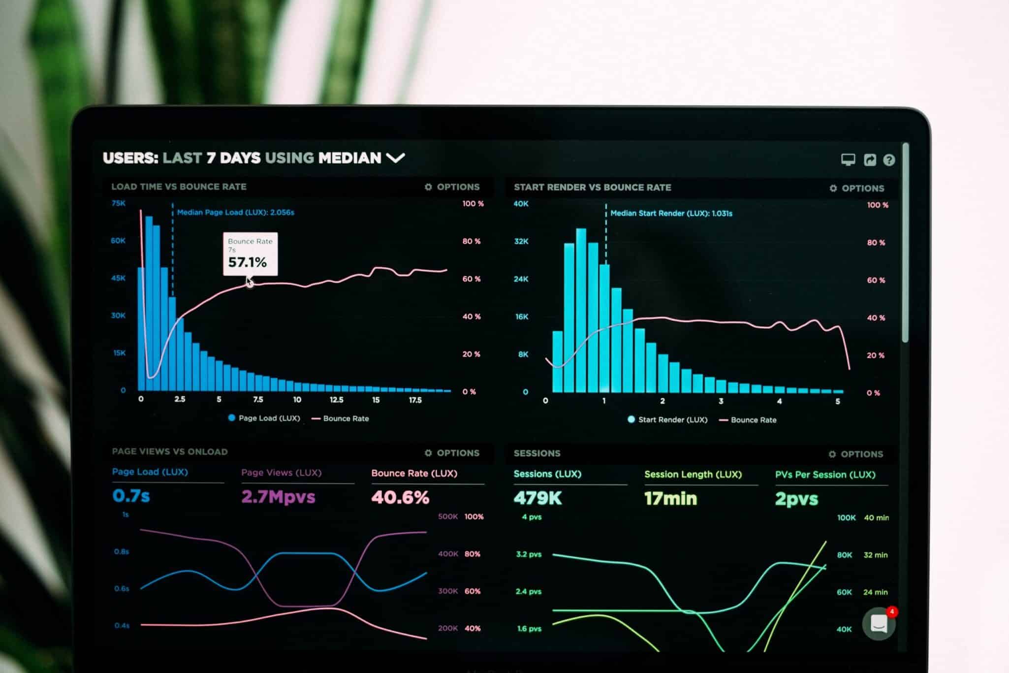 A screen showing a product analytics dashboard with user session charts and performance metrics.