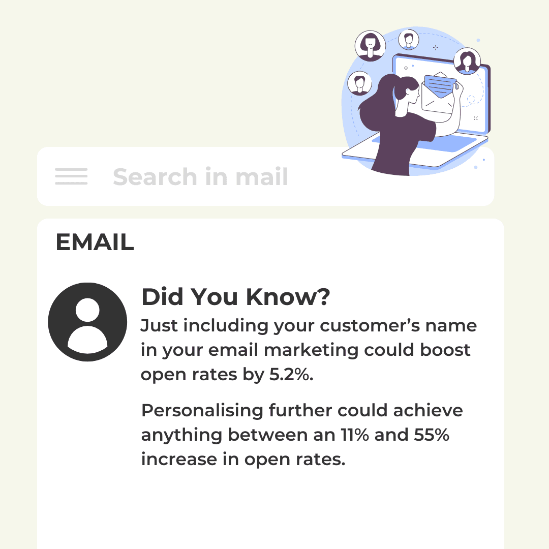 Infographic styled as an email inbox: Did You Know? Just including your customer's name in your email marketing could boost open rates by 5.2%. Personalising further could achieve anything between an 11% and 55% increase in open rates.