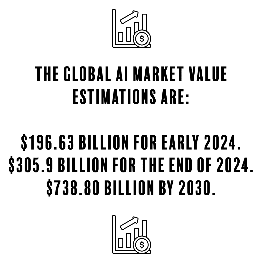 Global Market Value in $ - Infographic