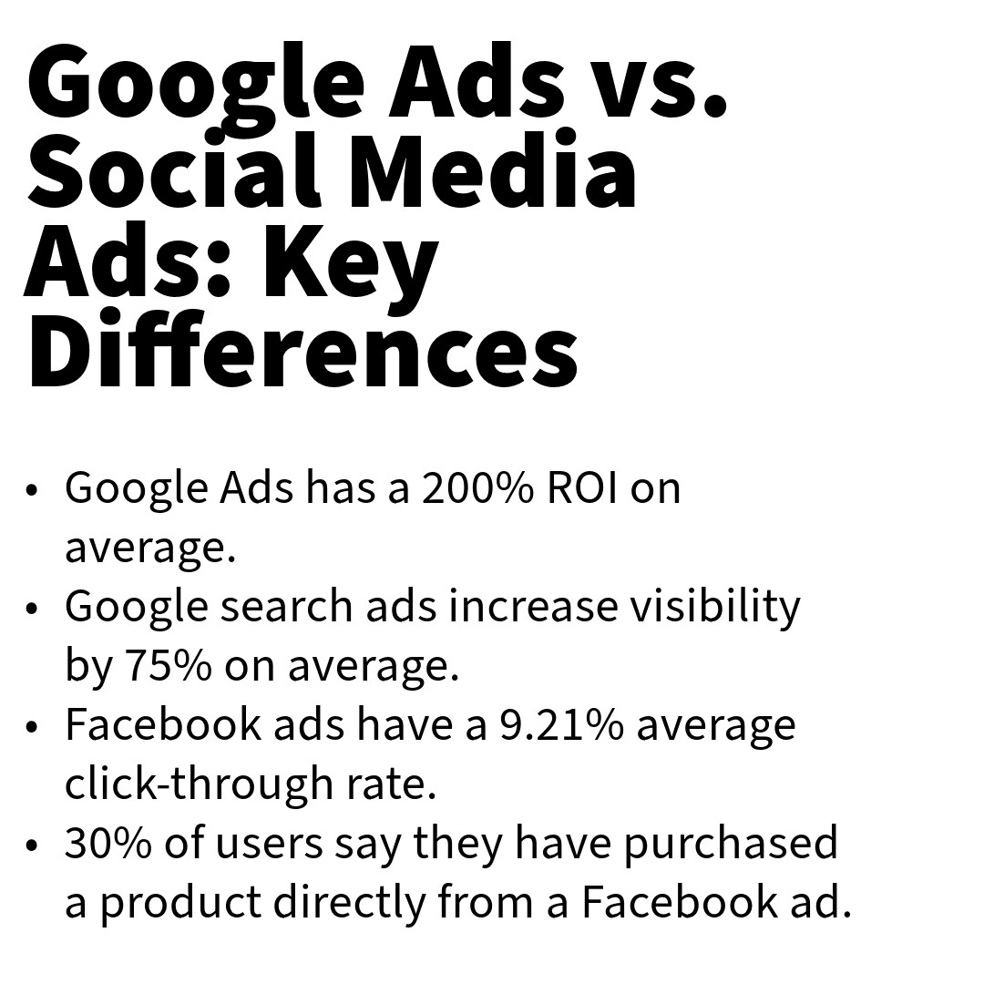Google Ads vs Social Media Ads - Paid Advertising
