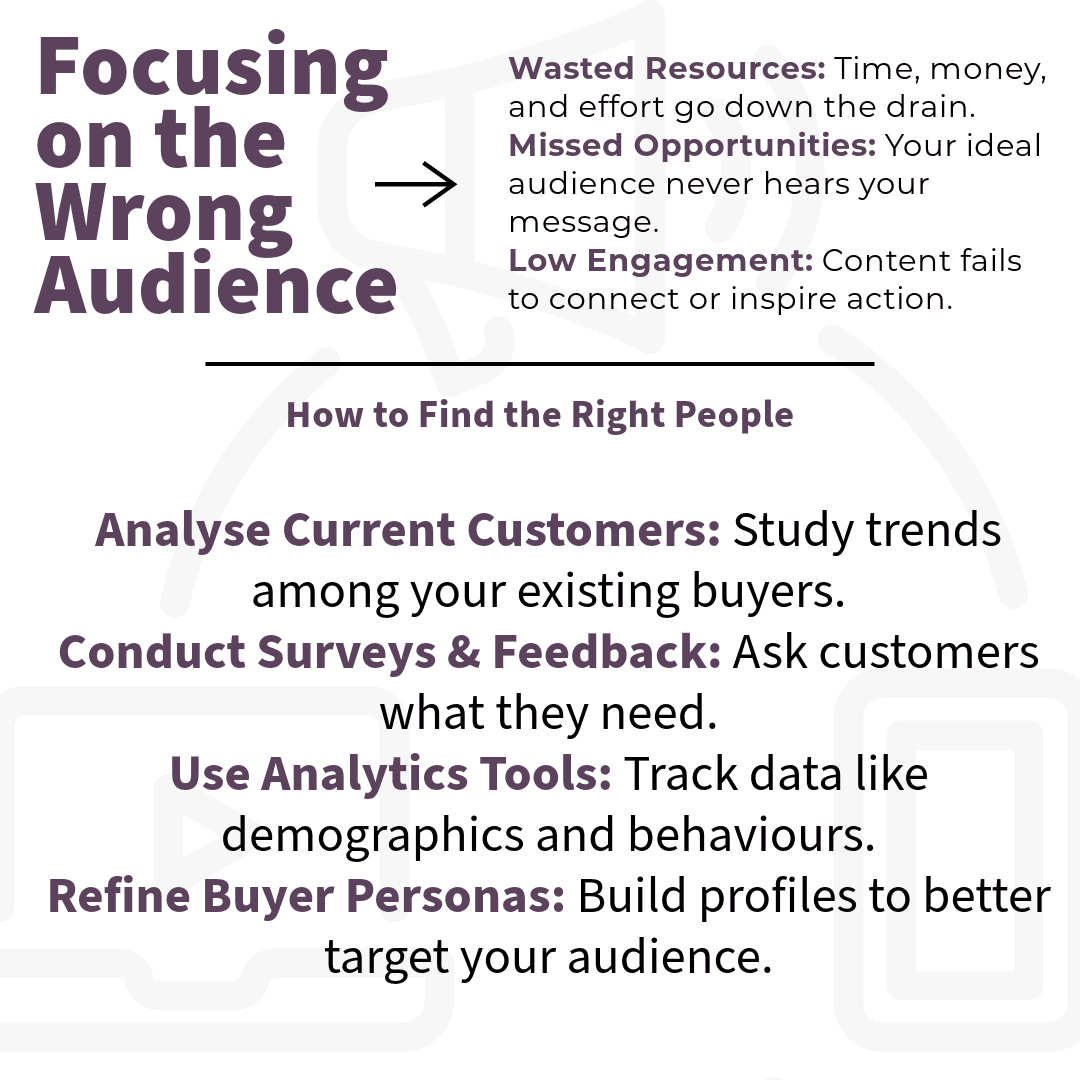Infographic headed Focusing on the Wrong Audience, listing wasted resources, missed opportunities and low engagement, then how to find the right people: analyse current customers, conduct surveys and feedback, use analytics tools, and refine buyer personas.